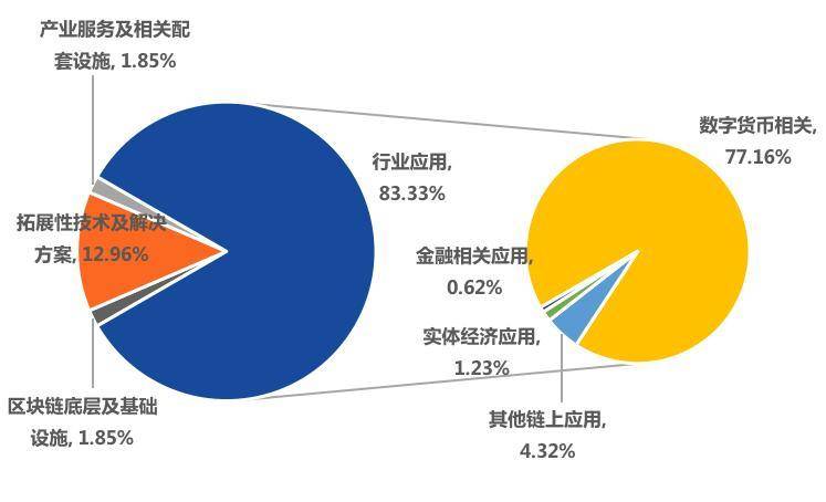 全球区块链产业投融资半年报（2021）