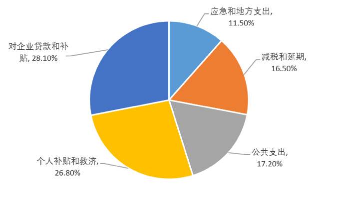 欧易 OKEx 研究院：美债收益率上涨会如何影响比特币市场？