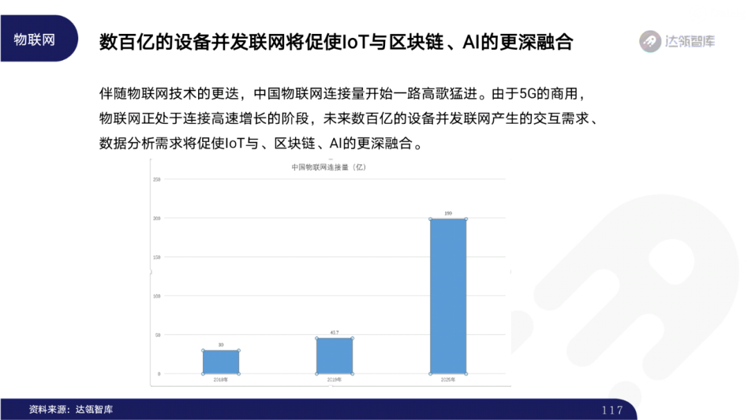 2020区块链趋势报告｜千帆竞发