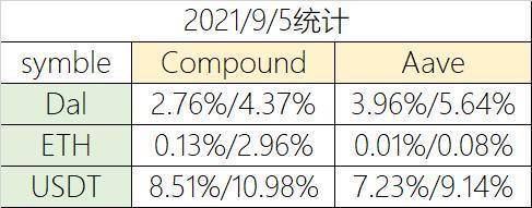 交投活跃，Loot 力压 NFT 市场 | Foresight Ventures Weekly Brief