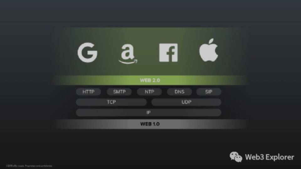Web 3.0 到底是什么？以及不是什么？