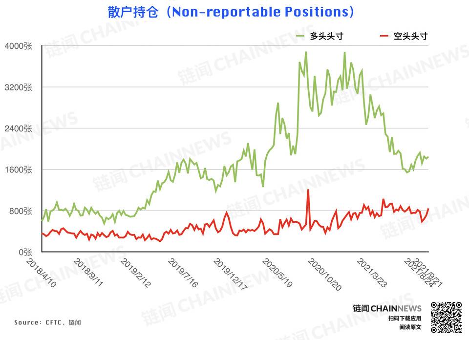 | CFTC COT 加密货币持仓周报