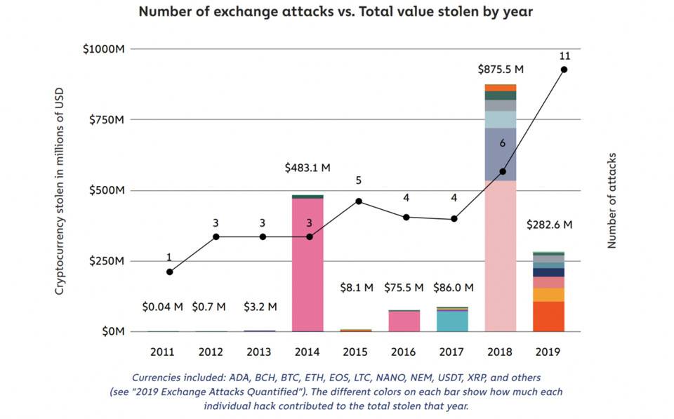 HashKey：深入分析加密资产保险服务产业结构与运作流程