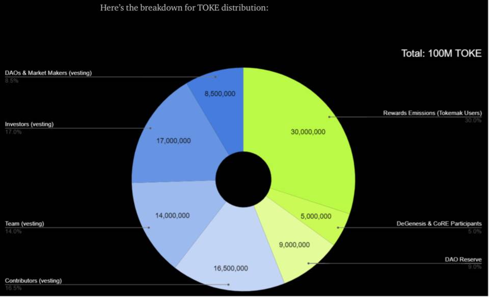 详解 DeFi 流动性协议 Tokemak 代币模型与创世代币分发