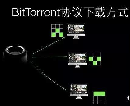 孙宇晨又要割韭菜？波场联合币安空投BTT ！配图(4)