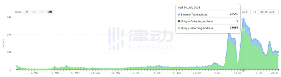 数据告诉你，哪些新链游受到打金玩家追捧？