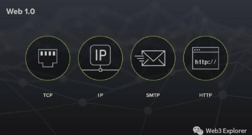 Web 3.0 到底是什么？以及不是什么？