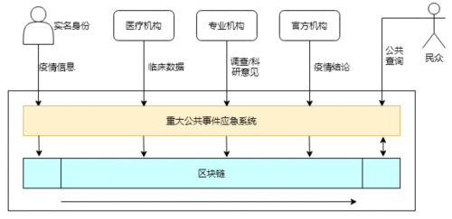 区块链-疫情1-1