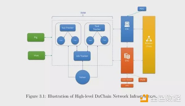 公链进化史，从QuarkChain到DxChain