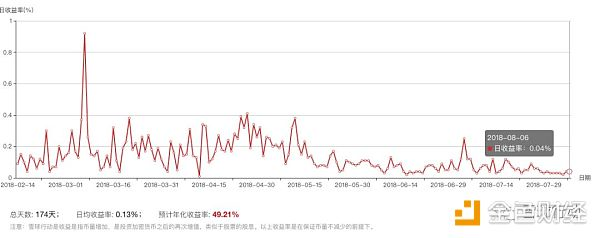 年化300%的球陨落 让我又爱又恨的OKEX