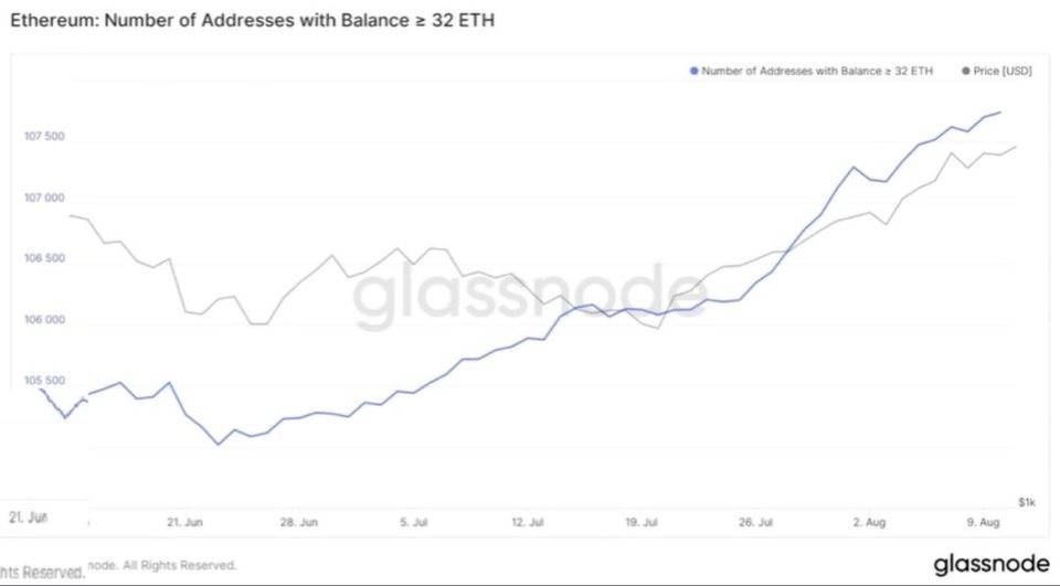 伦敦硬分叉后，必须看到的对 ETH2.0 的预测