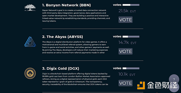 BBN在Bitfinex交易所进行投票，我们需要你