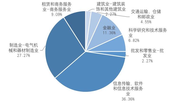 中国A股区块链上市公司2021年全景报告