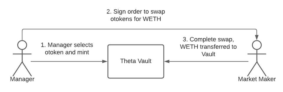 Theta Vault Architecture (2).png