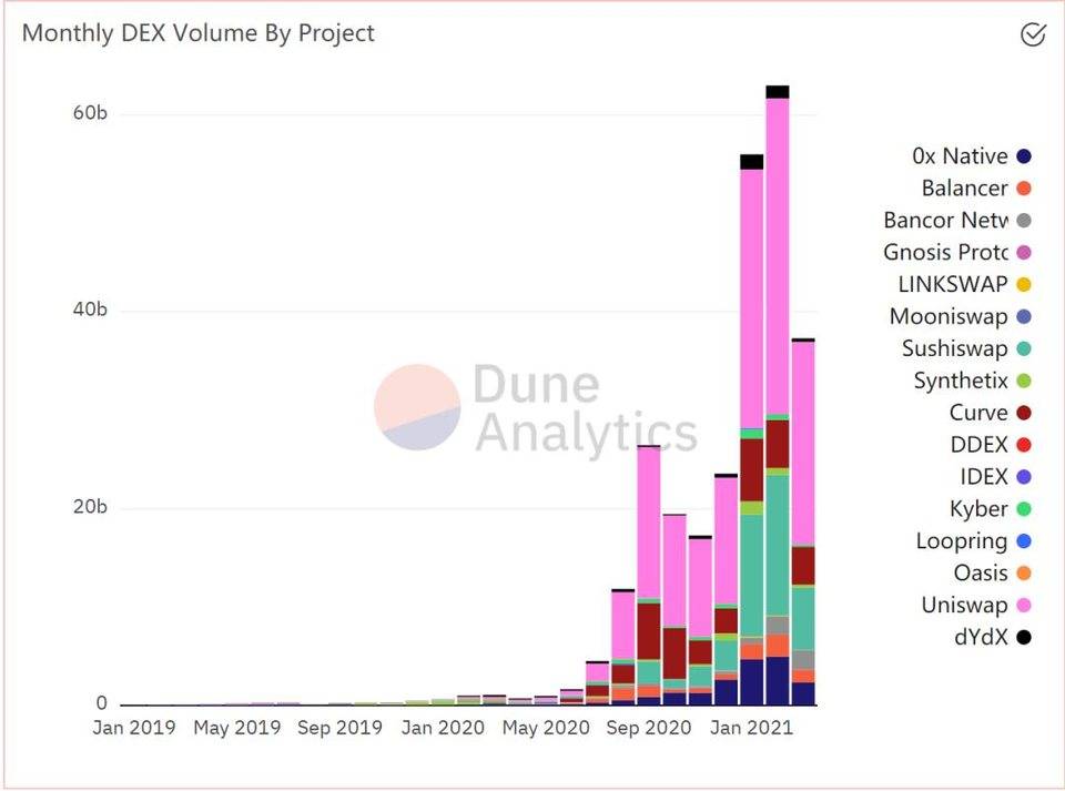 头等仓研报：深度解析 DeFi 衍生品平台 dFuture 工作机制、经济模型与竞争优劣势