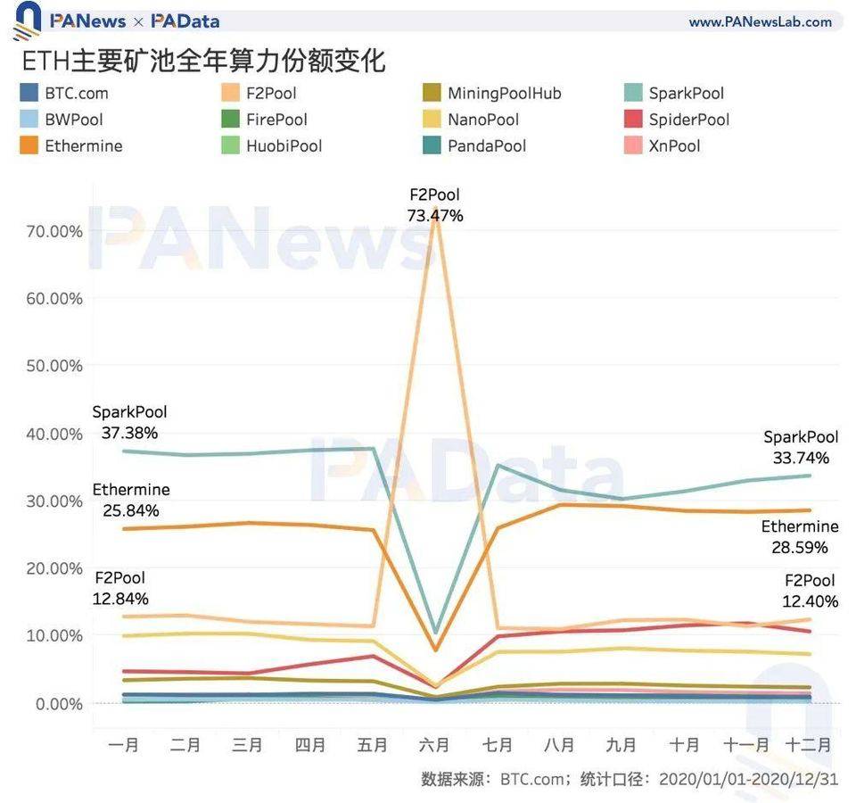 数读 2020 加密矿业全景：比特币总产出逾 50 亿美元，以太坊矿工获超额收益