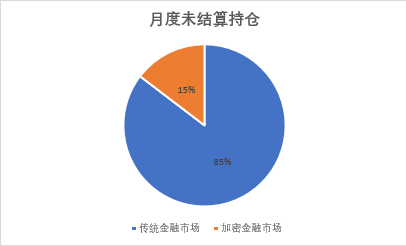 衍生品（三）| DEX衍生品发展现状