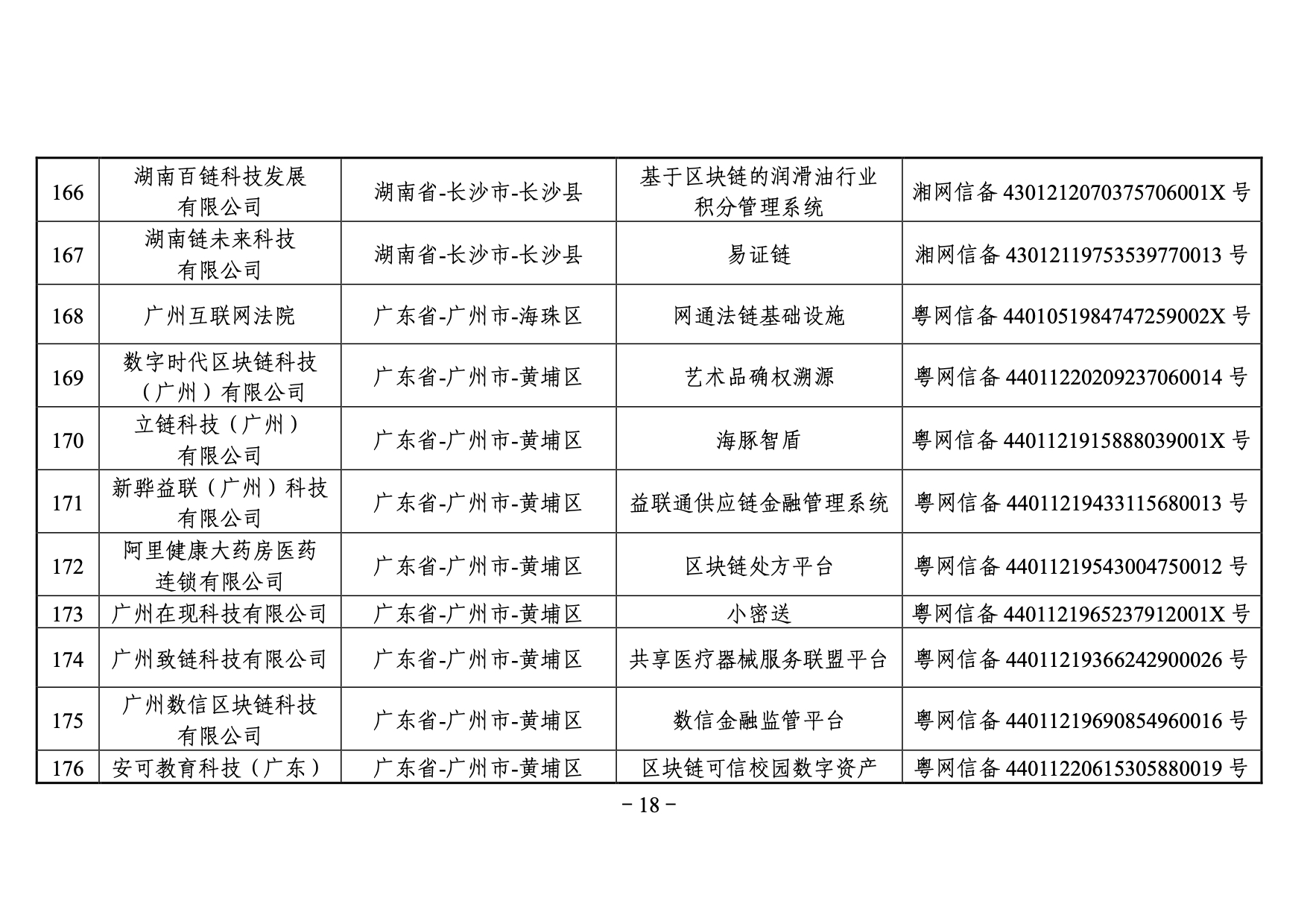 国家网信办发布第三批境内区块链信息服务备案编号（附名单）