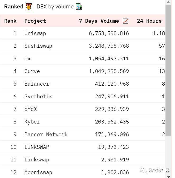 老 defi 币也有新春，隐藏宝藏 0x 协议一天涨 80%