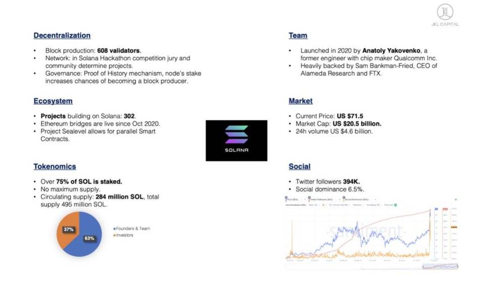 谁能与以太坊争锋- Cardano，Polkadot，Solana？