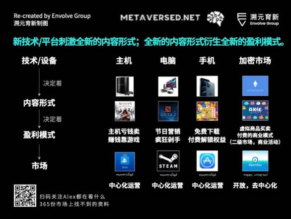 走向虚空：Crypto 和 Metaverse 相遇的宇宙