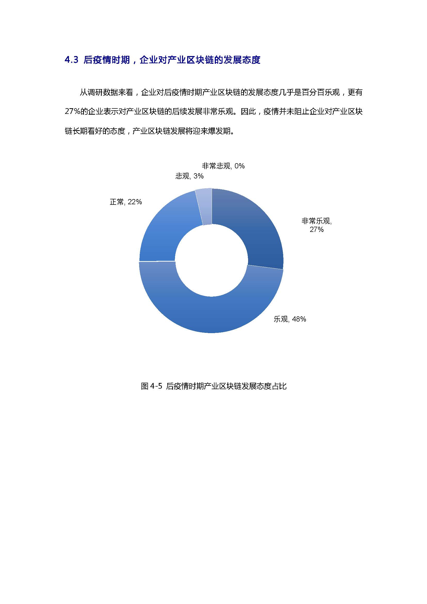 报告：后疫情时期产业区块链发展状况