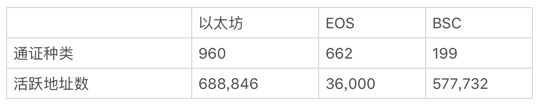 从雅典到去中心化金融，了解DeFi的发展之路