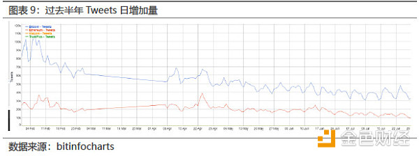 比特币吸血，市场仍未转暖