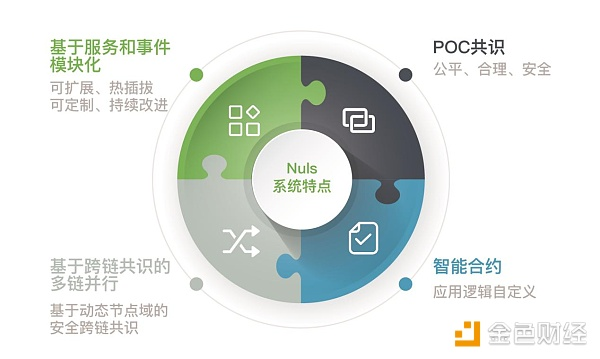 【币橙评测】NULS-你也可以DIY属于自己的公链