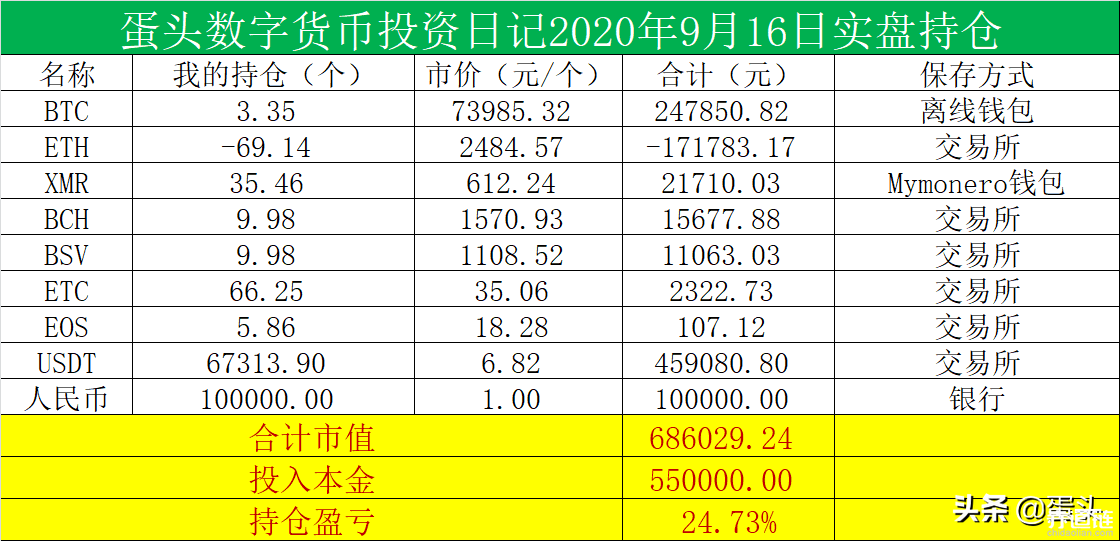 3年赚够1000万60篇｜在中国个人买卖或持有比特币违法吗？