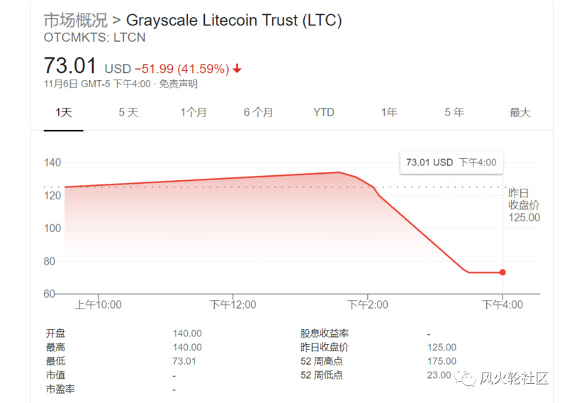 从300万U到归零，他说此后只买BTC和ETH