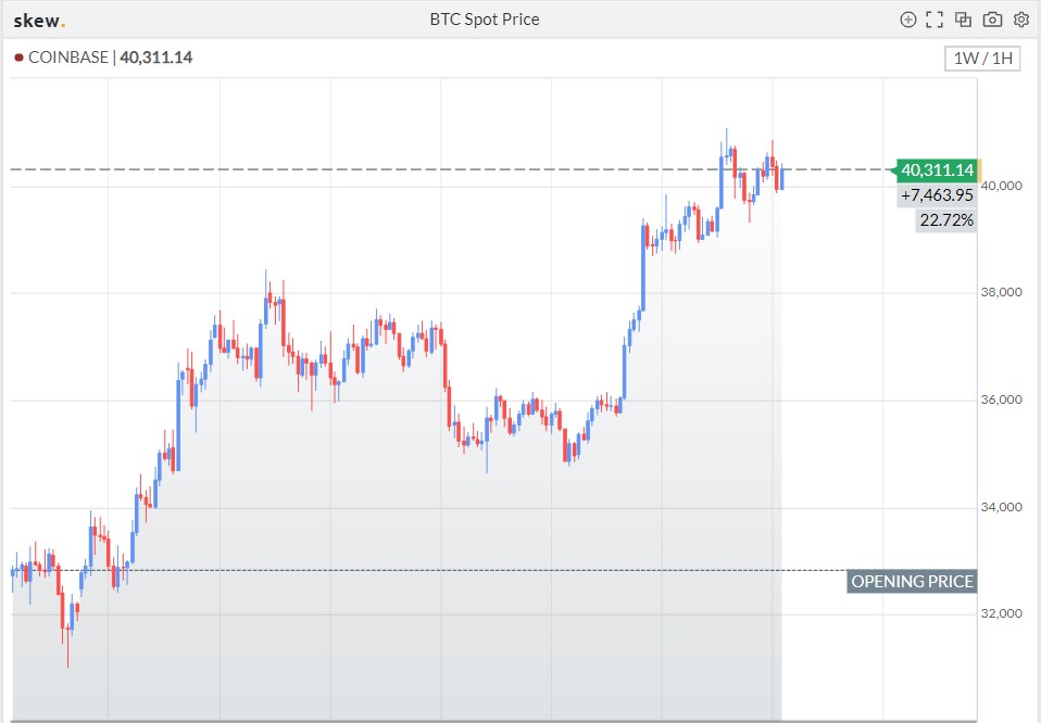 BTC 再现大额流出 , 短期支撑强劲 | Foresight Ventures Weekly Brief