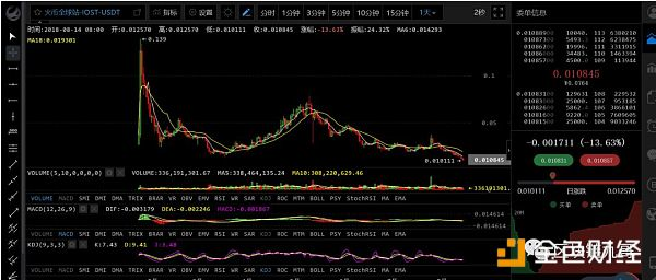 现在到底能不能抄底比特币？