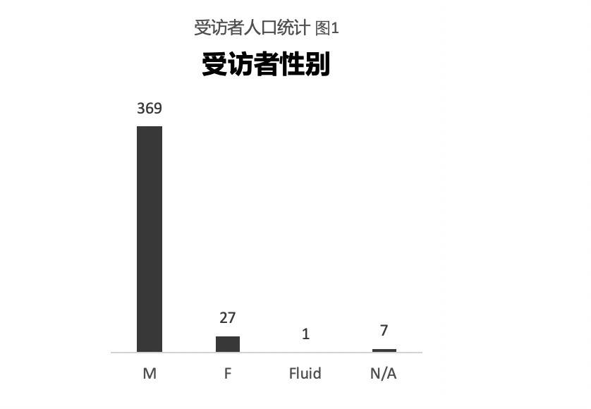 加密货币隐私交易报告：用户都关注哪些隐私问题？