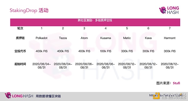 PoS 公链突围：DeFi 与 Staking 深度结合