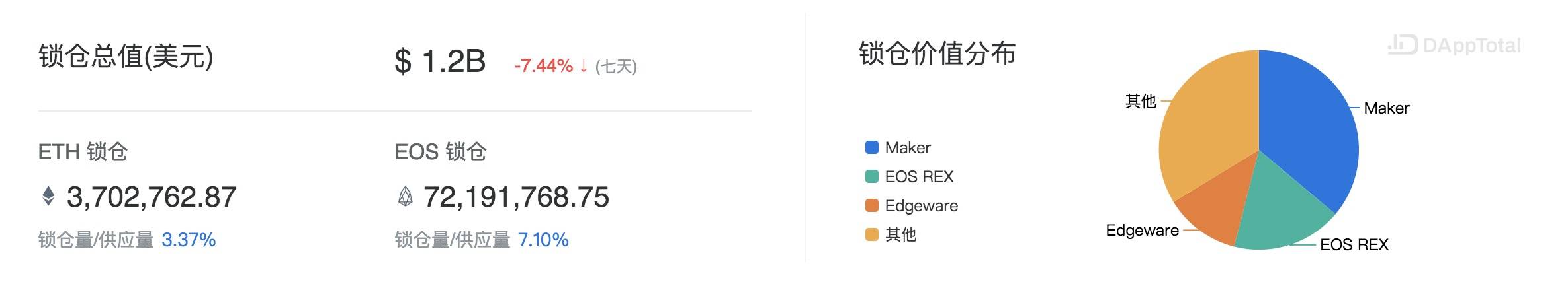 DeFi周选 | DEX规模3个月增长近4倍，中心化平台日渐式微？