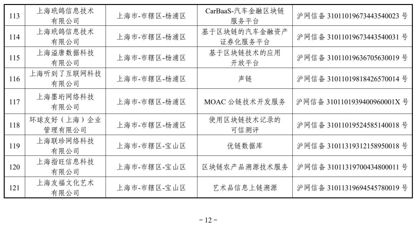 麦达数字：旗下项目已获得区块链信息服务备案