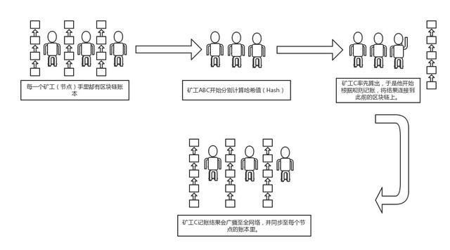 外媒：为什么有些国家痛恨比特币？