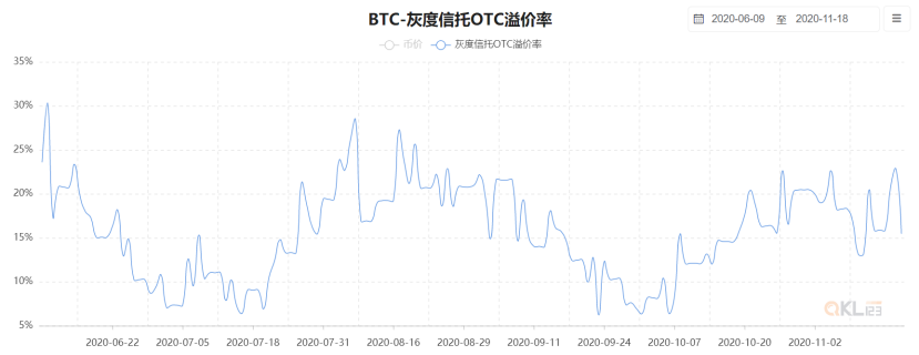 一文带你了解真实的灰度基金