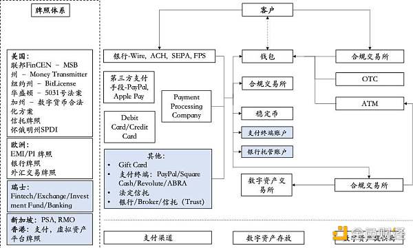 HashKey：解读加密货币合规入场趋势与参与者