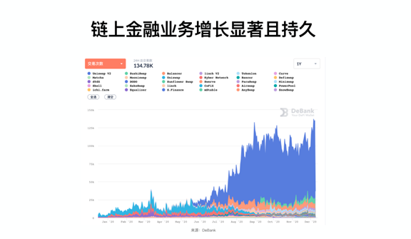 为什么相比以太坊2.0，Layer2在现阶段可能更重要？