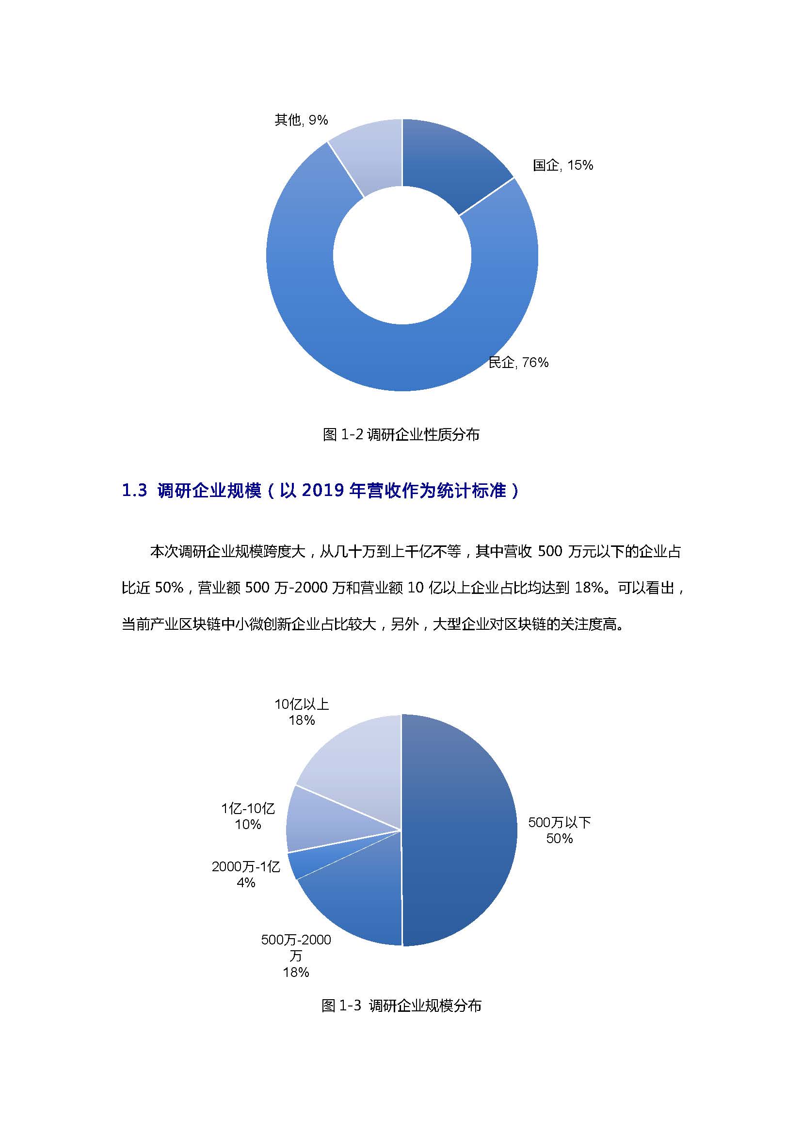 报告：后疫情时期产业区块链发展状况