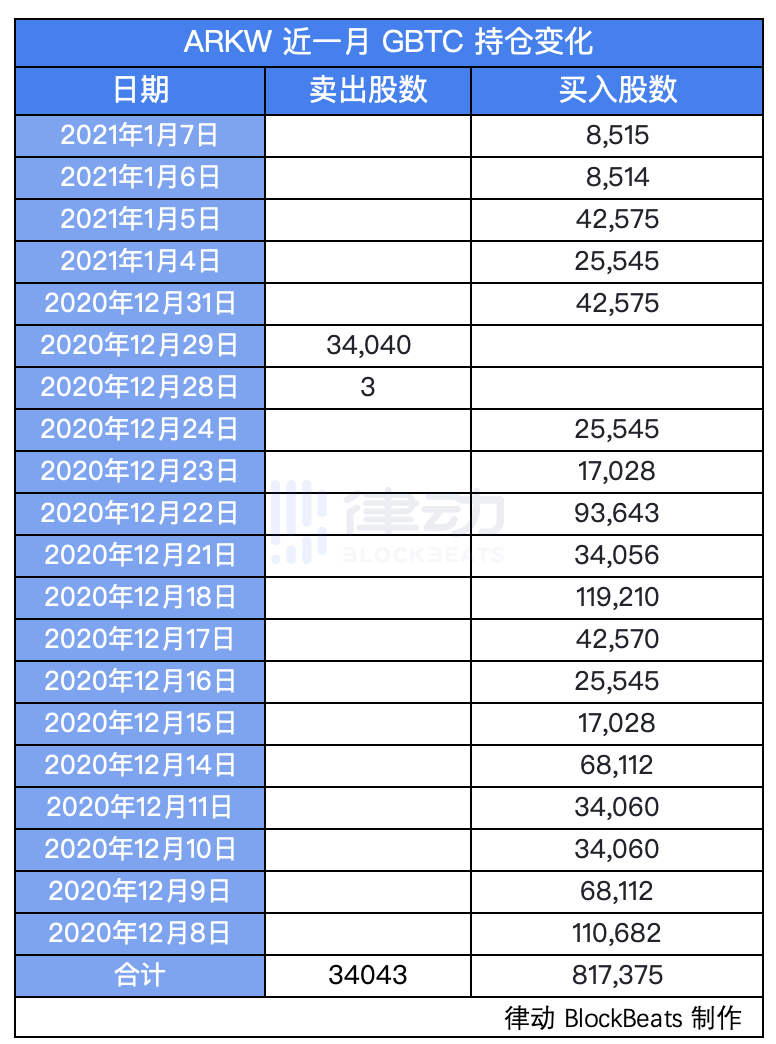 一文全览持仓比特币的华尔街传统金融机构