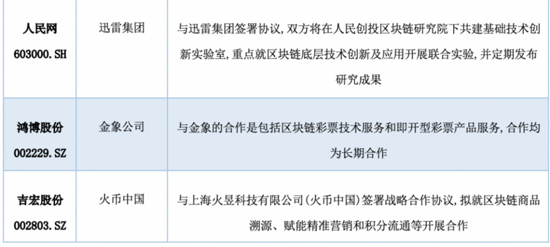 中国A股区块链上市公司2021年全景报告