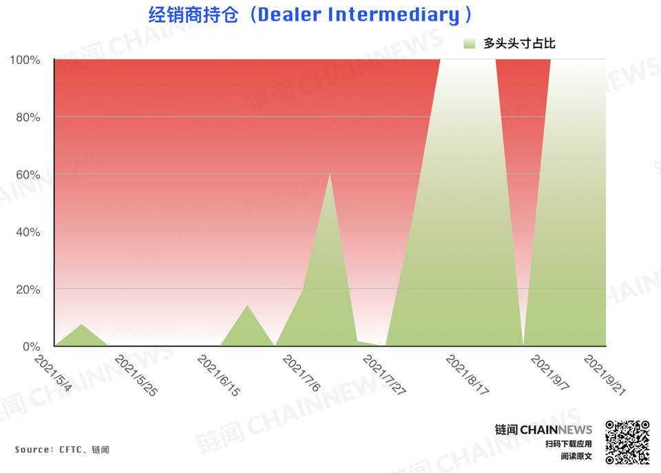 | CFTC COT 持仓周报