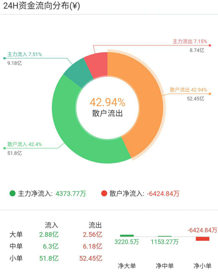 BIG行情：BTC宽幅震荡，价格后市大概率看涨配图(7)