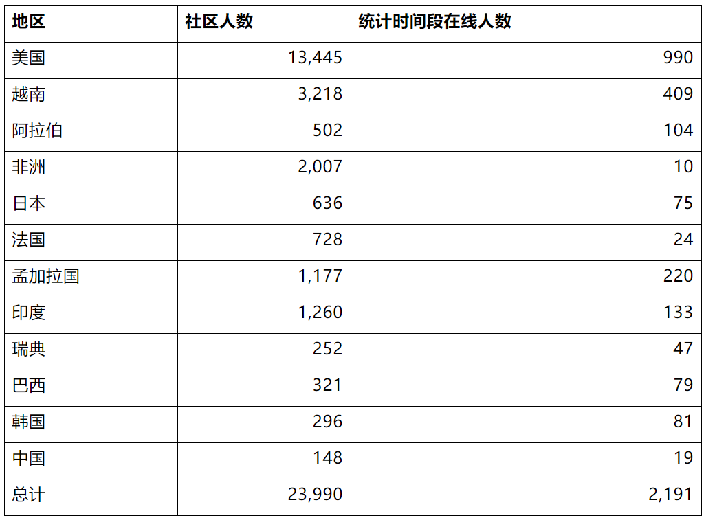 头等仓区块链研报：深度剖析波卡生态 DAO 基础设施 Dora Factory