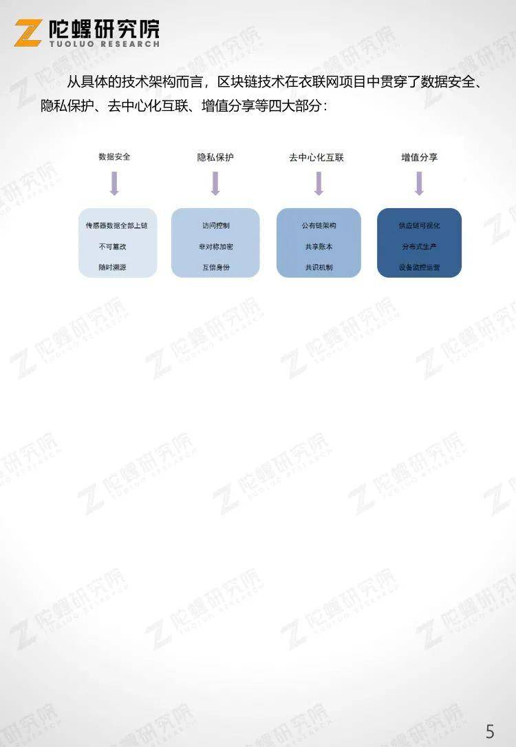 陀螺产业区块链第十季 | 区块链技术在海尔衣联网中的应用