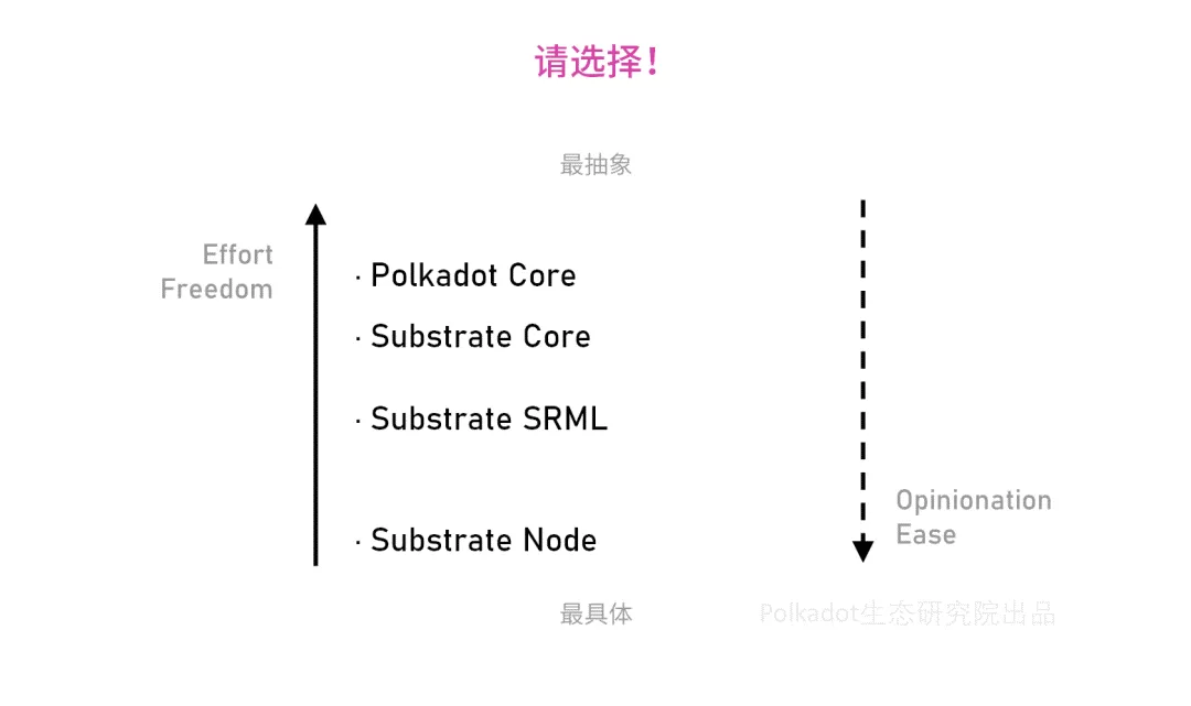 substrate