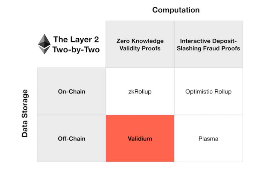 以太坊 Layer 2 百家争鸣，ZKSwap 提出的 ZKSpeed 有何特点？